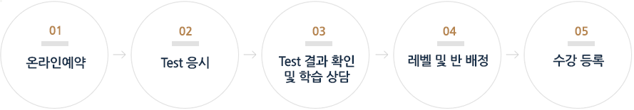 01¶ο/02Test/03TestȮ  н/04׹ݹ/05